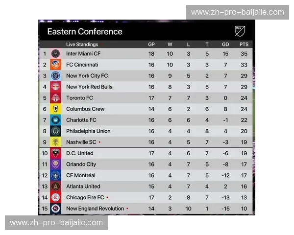 迈阿密国际积分榜：一城热血，一榜牵动万千球迷